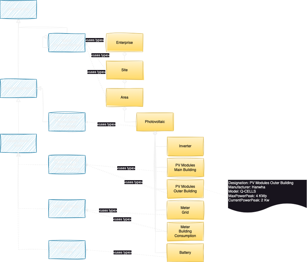 Construction Kit to Runtime model Scheme